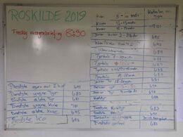 Styr på resultaterne i limousineboden.